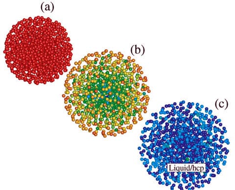 Badatelé Morfilovy skupiny sestrojili model evoluce prachového oblaku v plazmatu (a), (b) a (c) — postupně  navzájem se měnící stádia. Čím je prachová částice «červenější», tím menší má rychlost, čím je «modřejší», tím je větší. Pokud budeme tomuto modelu věřit, který vytváří ideální podmínky, pak ve stádiu (c) se prachové částice chovají jako něco mezi kapalinou a hexagonální pevnou krystalickou mřížkou. Mimochodem, účastníci výzkumu předpokládají, že v prachovém plazmatu se mohou zformovat takové struktury s polykristalickým uspořádáním.